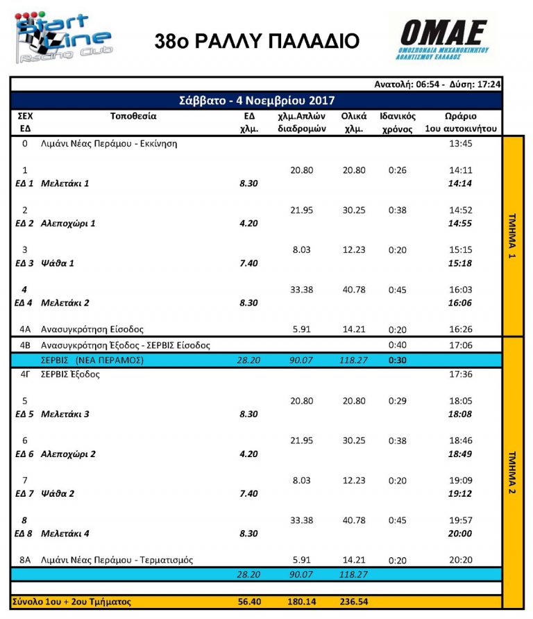 38ο Ράλλυ Παλάδιο | Σάββατο 4 Νοεμβρίου