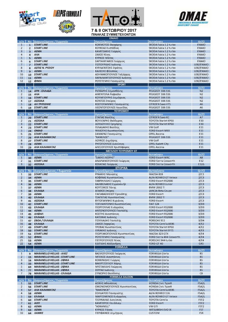 1ος Αγώνας Πανελληνίου Πρωταθλήματος Ταχύτητας Αυτοκινήτων | Με 70 συμμετοχές