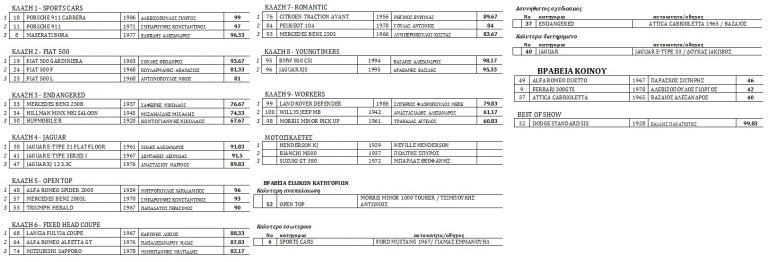 14ο Concours d’ Elegance 2017
