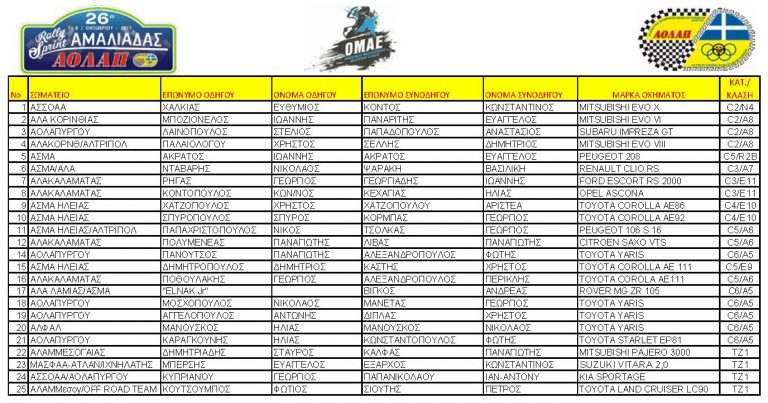 26ο Rally Sprint Αμαλιάδας | Συμμετοχές