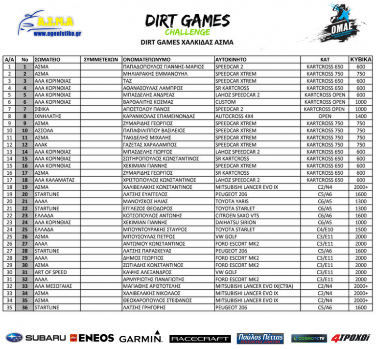 2ο Dirt Games ΑΣΜΑ | Με 35 συμμετοχές