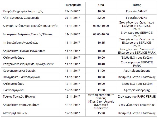 2η Ανάβαση Ελασσόνας | 11-12 Νοεμβρίου 2017