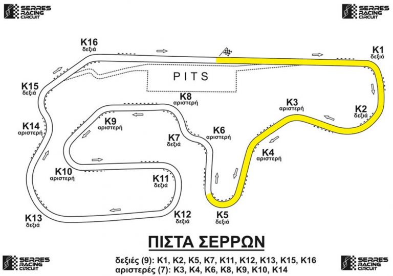 King of Europe & King of Nations | Grand Final με συμμετοχές ρεκορ