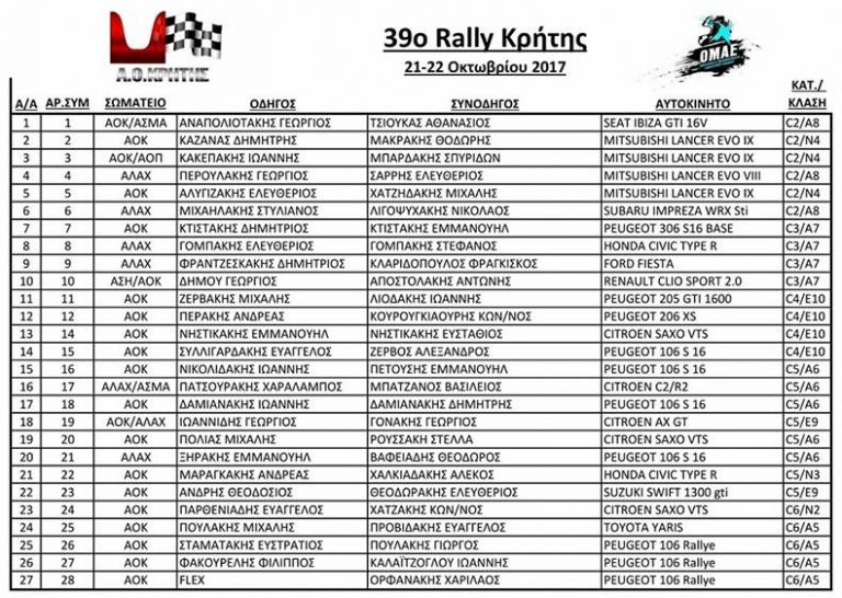 39ο Rally Κρήτης | Συμμετοχές
