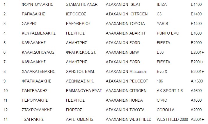 3ος αγώνας GP TUNING