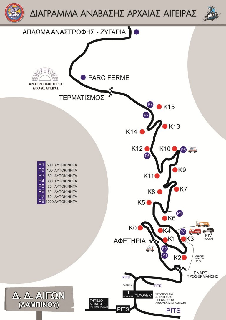 SEAJETS – 12η Ανάβαση Αρχαίας Αιγείρας «Δημήτρης Μυλωνάς» | Παροχές