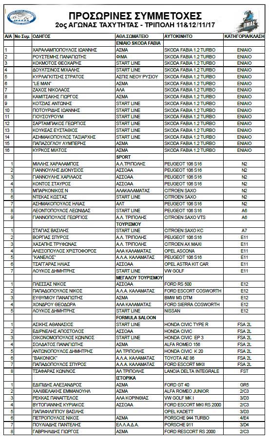 2ος γύρος Πανελληνίου Πρωταθλήματος Ταχύτητας | Προσωρινές Συμμετοχές