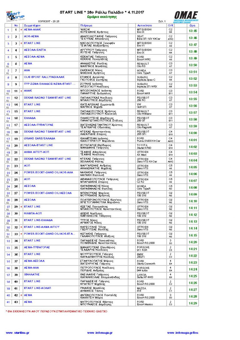 38ο Ράλλυ Παλάδιο: Περιμένοντας να νυχτώσει!