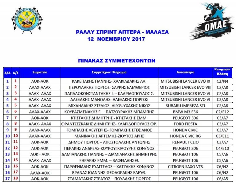Rally Spint Άπτερα – Μαλάξα | Συμμετοχές